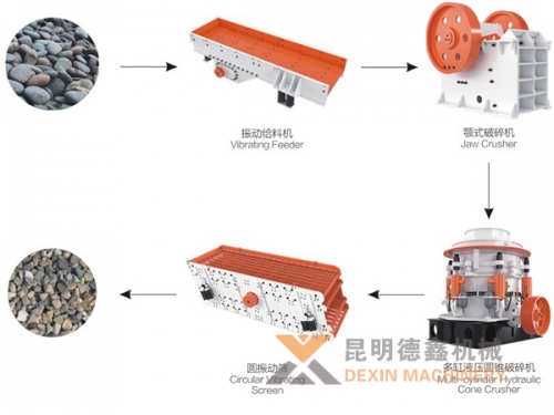 石料生產線