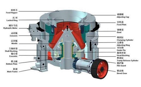 彈簧圓錐破破碎機(jī)偏心套部安裝注意事項(xiàng)
